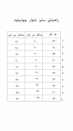 شلوار چهارخونه - Image 4