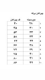پیراهن برکه - Image 4